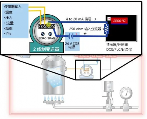 4-20mA是什么？简单易懂，让你不再一脸懵...