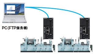 松下超小型PLC可编程控制器FP0H