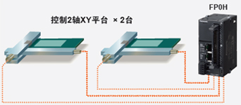 松下超小型PLC可编程控制器FP0H