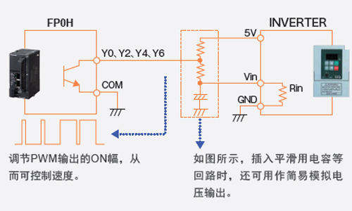 松下超小型PLC可编程控制器FP0H