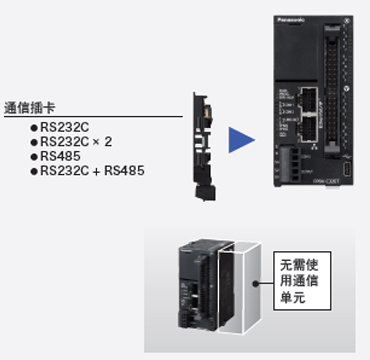 松下超小型PLC可编程控制器FP0H