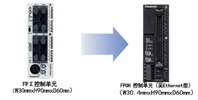 松下超小型PLC可编程控制器FP0H