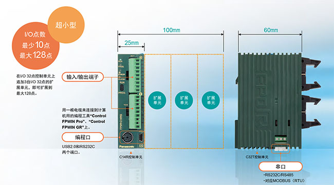 松下PLC可编程控制器FP0R