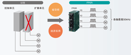 松下PLC可编程控制器FP0R