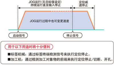 松下PLC可编程控制器FP0R