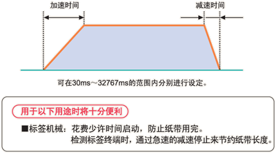 松下PLC可编程控制器FP0R