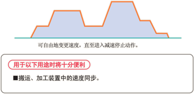 松下PLC可编程控制器FP0R