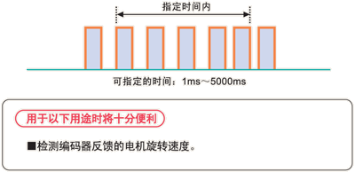 松下PLC可编程控制器FP0R