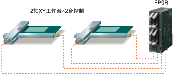 松下PLC可编程控制器FP0R