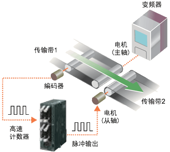 松下PLC可编程控制器FP0R