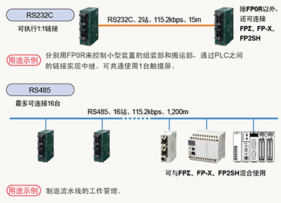 松下PLC可编程控制器FP0R