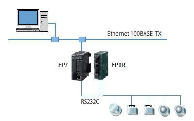 松下PLC可编程控制器FP0R