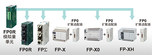 松下PLC可编程控制器FP0R