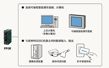 松下PLC可编程控制器FP0R