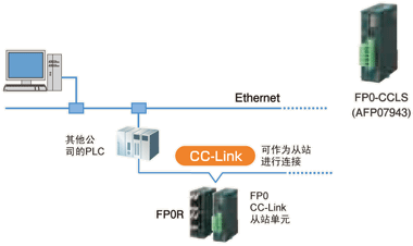 松下PLC可编程控制器FP0R