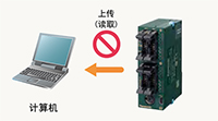 松下PLC可编程控制器FP0R