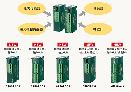 松下PLC可编程控制器FP0R