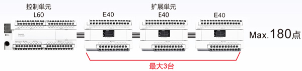 可编程序控制器