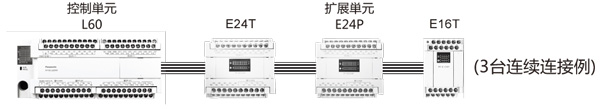 松下多功能经济型PLC可编程控制器FP-X0