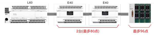 松下多功能经济型PLC可编程控制器FP-X0