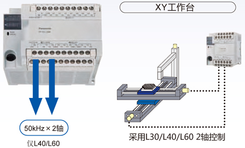 松下多功能经济型PLC可编程控制器FP-X0