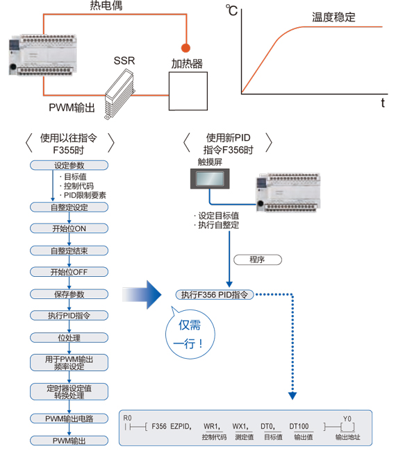 松下多功能经济型PLC可编程控制器FP-X0