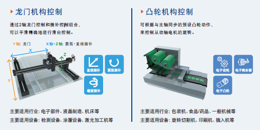 优质高功能运动控制一体机