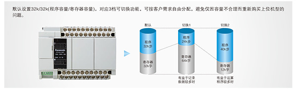 优质高功能运动控制一体机