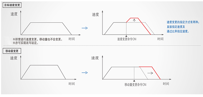 优质高功能运动控制一体机