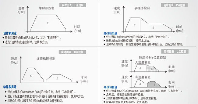 优质高功能运动控制一体机