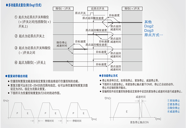 优质高功能运动控制一体机