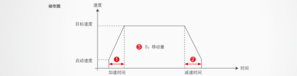 优质高功能运动控制一体机