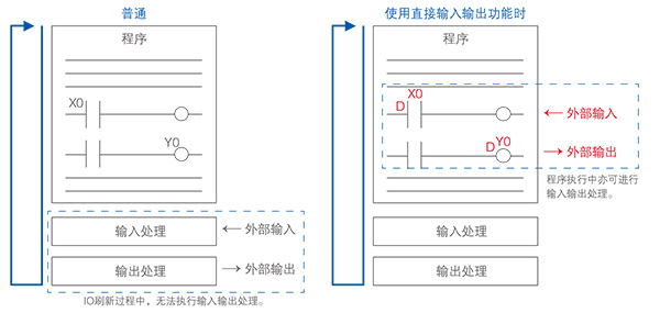 优质高功能运动控制一体机