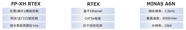 优质高功能运动控制一体机