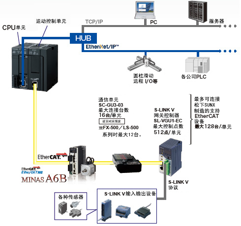 松下PLC可编程控制器 FP7