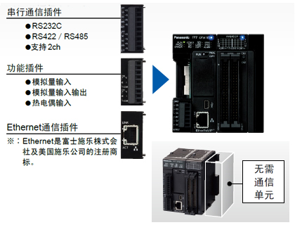 松下PLC可编程控制器 FP7