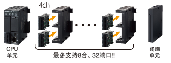 松下PLC可编程控制器 FP7