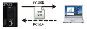 松下PLC可编程控制器 FP7