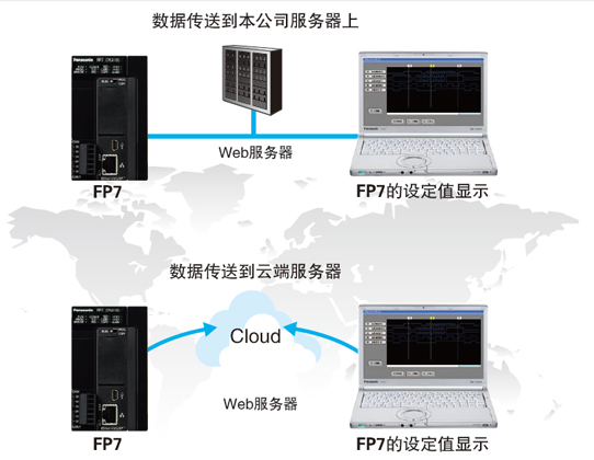 松下PLC可编程控制器 FP7