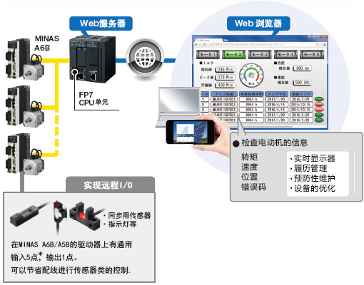 松下PLC可编程控制器 FP7