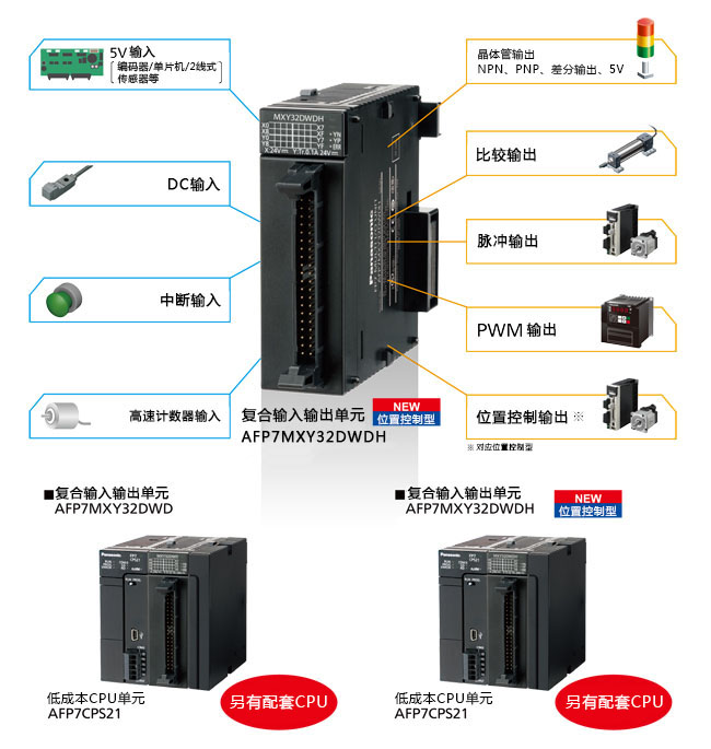 松下PLC可编程控制器 FP7