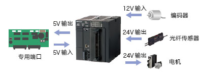 直流伺服电机几个常见故障处理方法，你学到了吗？