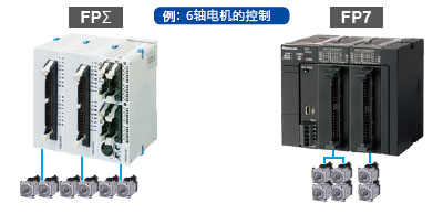 松下PLC可编程控制器 FP7