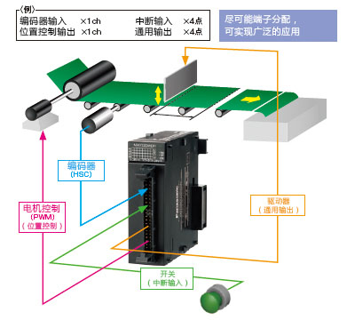 松下PLC可编程控制器 FP7