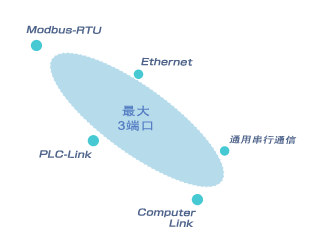 可编程控制器厂家