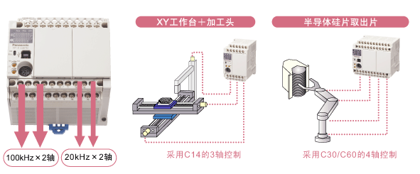 可编程控制器厂家