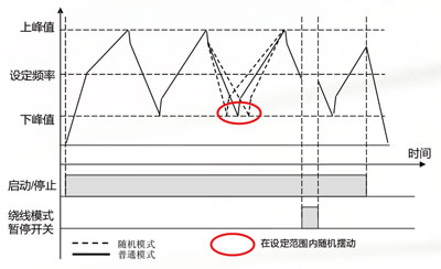 厂家直销小型高性能变频器