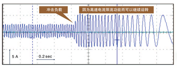 厂家直销小型高性能变频器