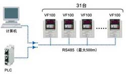 简易矢量型变频器VF100