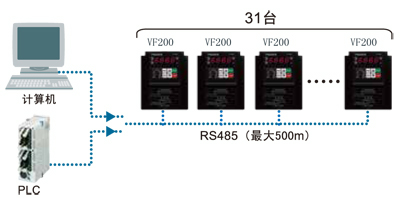 简易矢量型变频器VF200